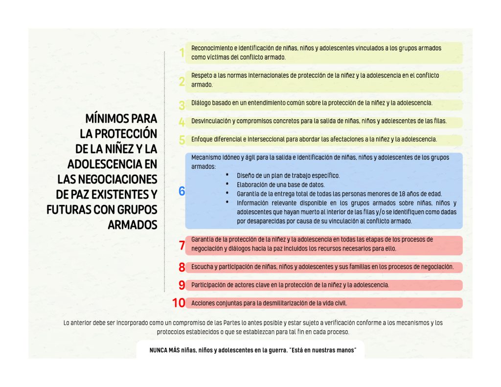 MÍNIMOS PARA LA PROTECCIÓN DE LA NIÑEZ Y LA ADOLESCENCIA – COALICO